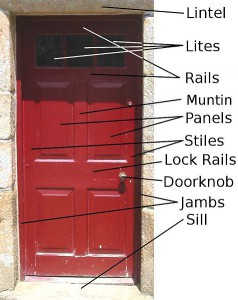 Door Anatomy